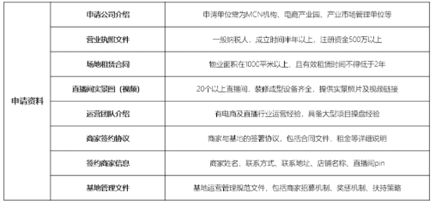 021京東直播產(chǎn)業(yè)帶基地政策"